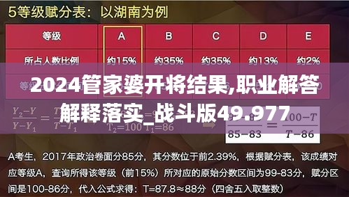 2024管家婆開將結(jié)果,職業(yè)解答解釋落實(shí)_戰(zhàn)斗版49.977