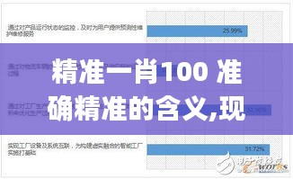 精準一肖100 準確精準的含義,現(xiàn)狀解答解釋落實_游戲版10.414