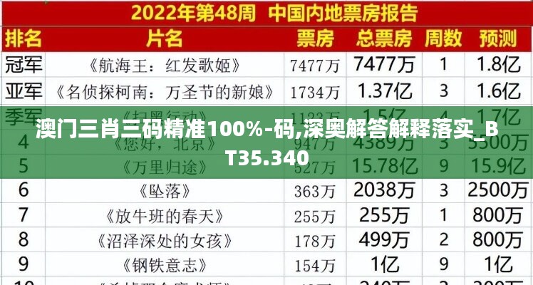 澳門三肖三碼精準100%-碼,深奧解答解釋落實_BT35.340