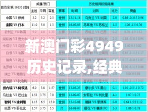 新澳門彩4949歷史記錄,經(jīng)典解答解釋落實(shí)_集合版0.385