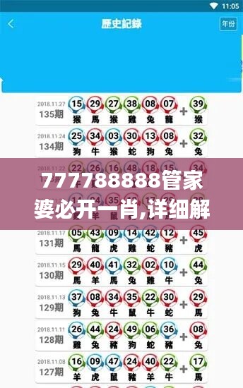 777788888管家婆必開一肖,詳細解讀解釋定義_檢測版13.871