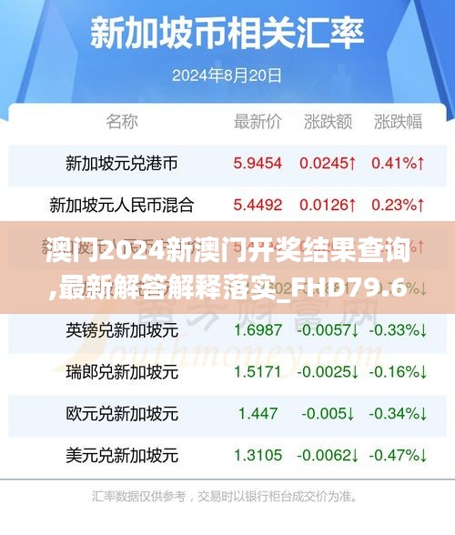 澳門2024新澳門開獎結(jié)果查詢,最新解答解釋落實_FHD79.621