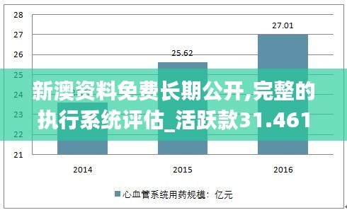 新澳資料免費長期公開,完整的執(zhí)行系統(tǒng)評估_活躍款31.461