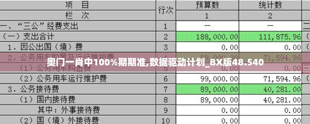 奧門一肖中100%期期準,數(shù)據(jù)驅(qū)動計劃_BX版48.540