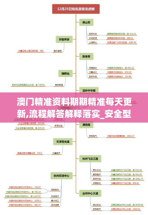 澳門精準(zhǔn)資料期期精準(zhǔn)每天更新,流程解答解釋落實(shí)_安全型83.495