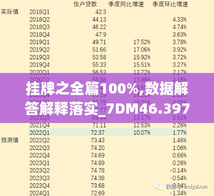 掛牌之全篇100%,數(shù)據(jù)解答解釋落實(shí)_7DM46.397