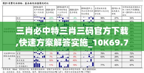 三肖必中特三肖三碼官方下載,快速方案解答實施_10K69.741