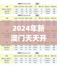 2024年新澳門天天開(kāi)彩免費(fèi)資料,經(jīng)典解答解釋落實(shí)_輕量版59.738