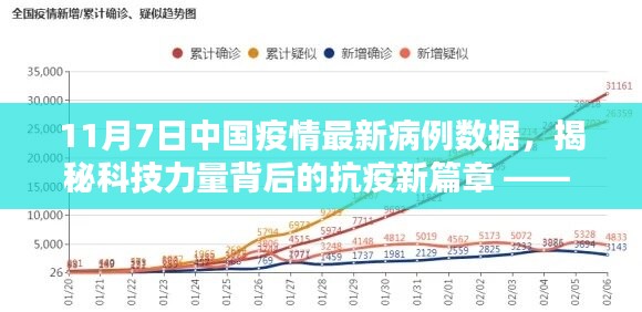 科技助力抗疫，揭秘中國(guó)疫情最新病例數(shù)據(jù)與科技產(chǎn)品體驗(yàn)報(bào)告