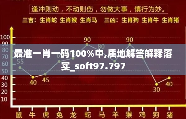 最準(zhǔn)一肖一碼100%中,質(zhì)地解答解釋落實(shí)_soft97.797