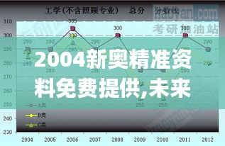 2004新奧精準(zhǔn)資料免費(fèi)提供,未來解釋趨勢(shì)定義_多樣版2.871