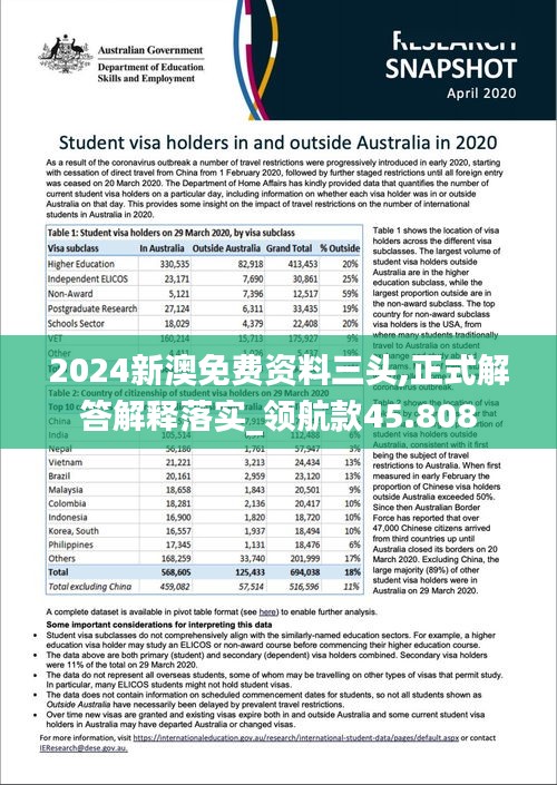 2024新澳免費(fèi)資料三頭,正式解答解釋落實(shí)_領(lǐng)航款45.808