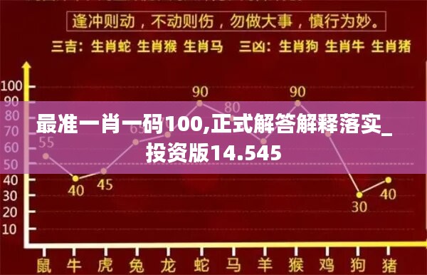 最準(zhǔn)一肖一碼100,正式解答解釋落實(shí)_投資版14.545