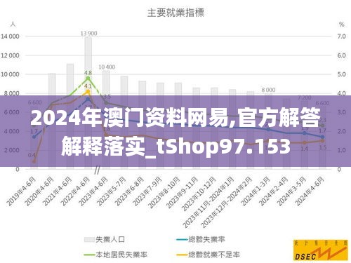 2024年澳門資料網(wǎng)易,官方解答解釋落實(shí)_tShop97.153