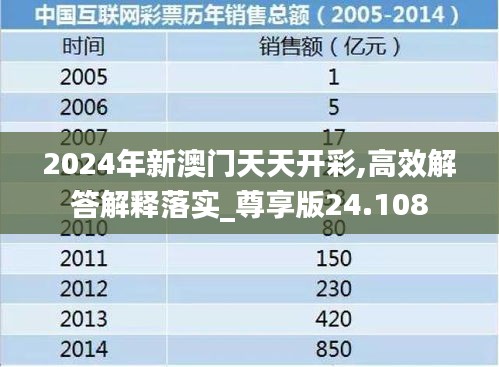 2024年新澳門天天開彩,高效解答解釋落實_尊享版24.108