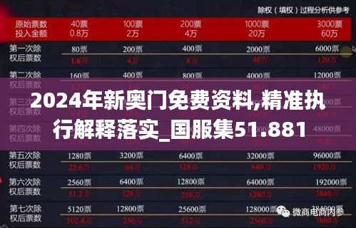 2024年新奧門免費(fèi)資料,精準(zhǔn)執(zhí)行解釋落實(shí)_國(guó)服集51.881