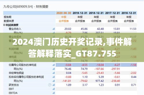 2024澳門歷史開獎(jiǎng)記錄,事件解答解釋落實(shí)_GT87.755