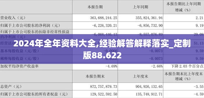 2024年全年資料大全,經(jīng)驗解答解釋落實_定制版88.622