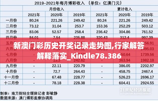 新澳門彩歷史開獎記錄走勢圖,行家解答解釋落實_Kindle78.386