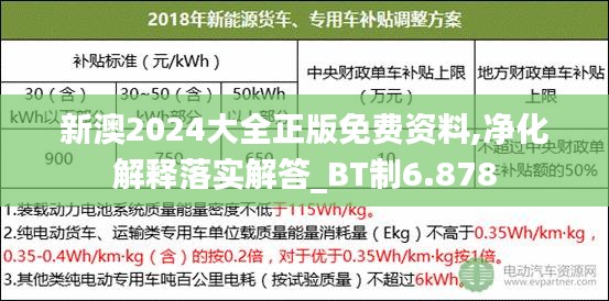 新澳2024大全正版免費(fèi)資料,凈化解釋落實(shí)解答_BT制6.878