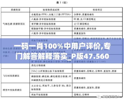 一碼一肖100%中用戶評價,專門解答解釋落實_P版47.560