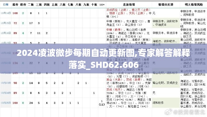 2024凌波微步每期自動更新圖,專家解答解釋落實_SHD62.606