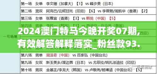 2024澳門特馬今晚開獎(jiǎng)07期,有效解答解釋落實(shí)_粉絲款93.704