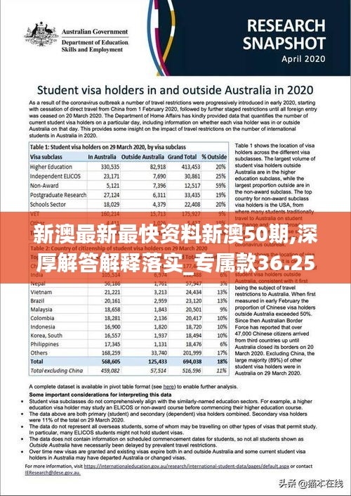 新澳最新最快資料新澳50期,深厚解答解釋落實(shí)_專屬款36.252