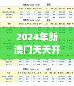 2024年新澳門天天開彩免費(fèi)資料,性質(zhì)解答解釋落實(shí)_Essential82.845