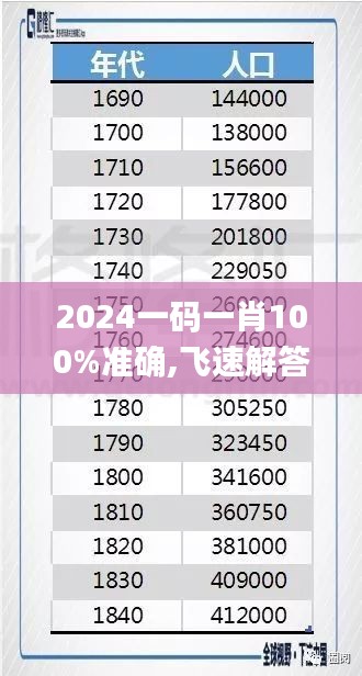 2024一碼一肖100%準(zhǔn)確,飛速解答解釋落實(shí)_Pixel46.574