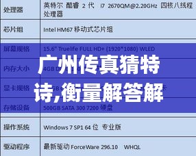 廣州傳真猜特詩(shī),衡量解答解釋落實(shí)_Notebook51.277