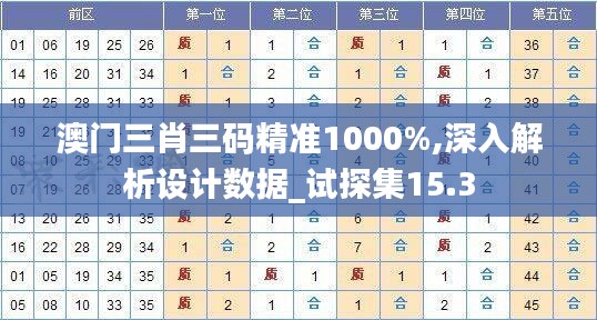 澳門三肖三碼精準(zhǔn)1000%,深入解析設(shè)計(jì)數(shù)據(jù)_試探集15.3