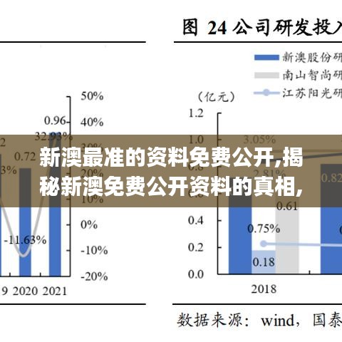 新澳最準(zhǔn)的資料免費(fèi)公開,揭秘新澳免費(fèi)公開資料的真相,證明解答解釋落實(shí)_探索版22.299