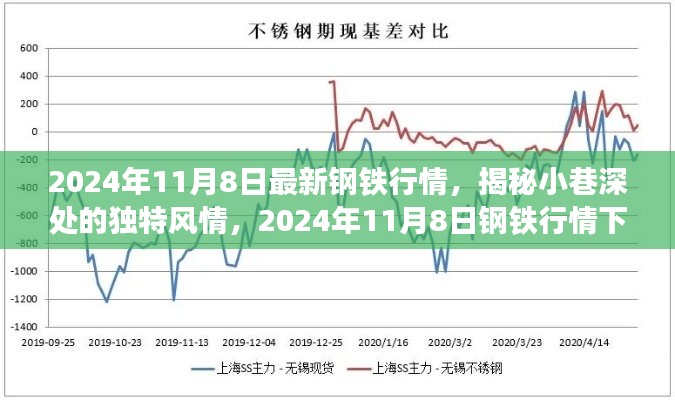 揭秘鋼鐵行情下的特色小店，小巷風(fēng)情與獨(dú)特魅力