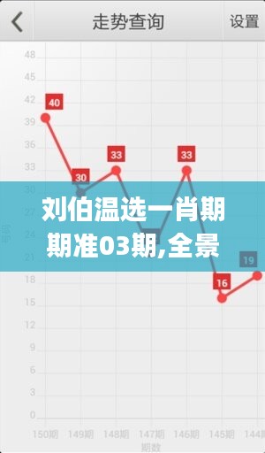 劉伯溫選一肖期期準(zhǔn)03期,全景解答解釋落實(shí)_娛樂(lè)版55.708