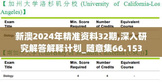 新澳2024年精準資料32期,深入研究解答解釋計劃_隨意集66.153