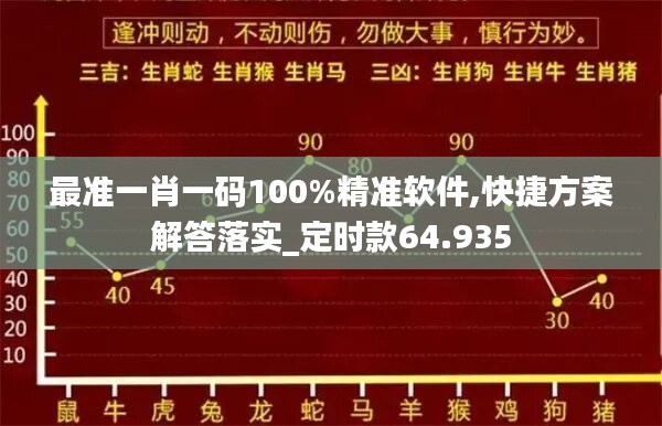 最準(zhǔn)一肖一碼100%精準(zhǔn)軟件,快捷方案解答落實(shí)_定時(shí)款64.935