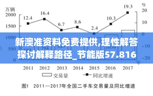 新澳準(zhǔn)資料免費提供,理性解答探討解釋路徑_節(jié)能版57.816