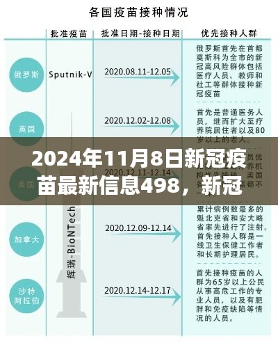 新冠疫苗最新進(jìn)展及觀點(diǎn)分析，2024年11月8日的視角與觀點(diǎn)分析報(bào)告