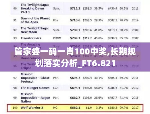 管家婆一碼一肖100中獎,長期規(guī)劃落實分析_FT6.821