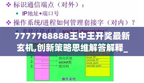 7777788888王中王開獎最新玄機,創(chuàng)新策略思維解答解釋_優(yōu)惠集32.682