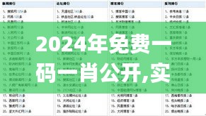 2024年免費一碼一肖公開,實證解答解釋落實_高級款27.951