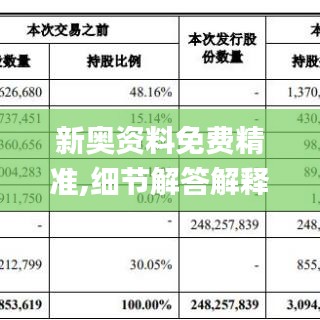 新奧資料免費精準(zhǔn),細(xì)節(jié)解答解釋落實_戰(zhàn)略款77.802