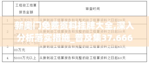 新奧門免費資料掛牌大全,深入分析落實措施_普及集37.666