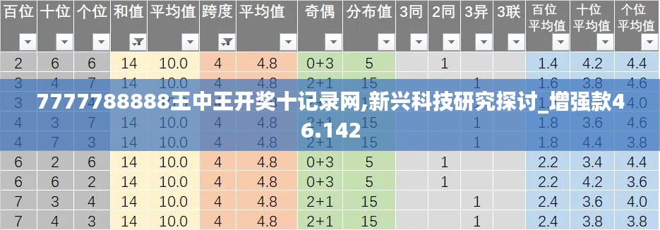 7777788888王中王開獎十記錄網(wǎng),新興科技研究探討_增強款46.142