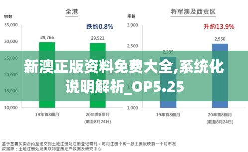 新澳正版資料免費大全,系統(tǒng)化說明解析_OP5.25