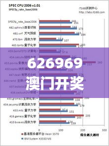 626969澳門開獎查詢結(jié)果,標準化程序評估_自選款67.446