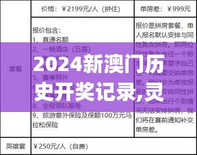 2024新澳門歷史開獎記錄,靈活策略解析說明_娛樂制59.576