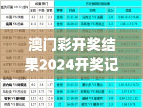 澳門彩開獎結(jié)果2024開獎記錄,飛速解答解釋落實_安卓35.544