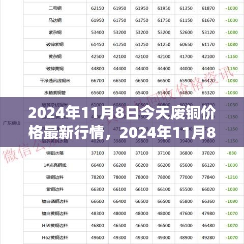 2024年11月8日廢銅價格最新行情及市場走勢分析與預測